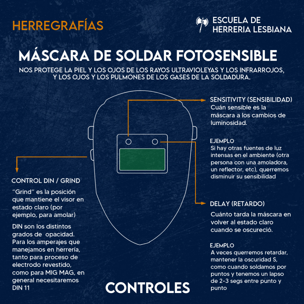 Cómo ajustar los controles de una máscara de soldar fotosensible